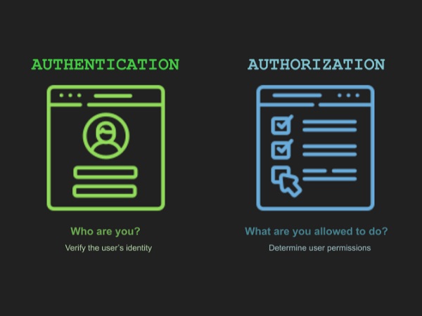 Authentication vs Authorization