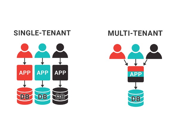 Multi-Tenancy